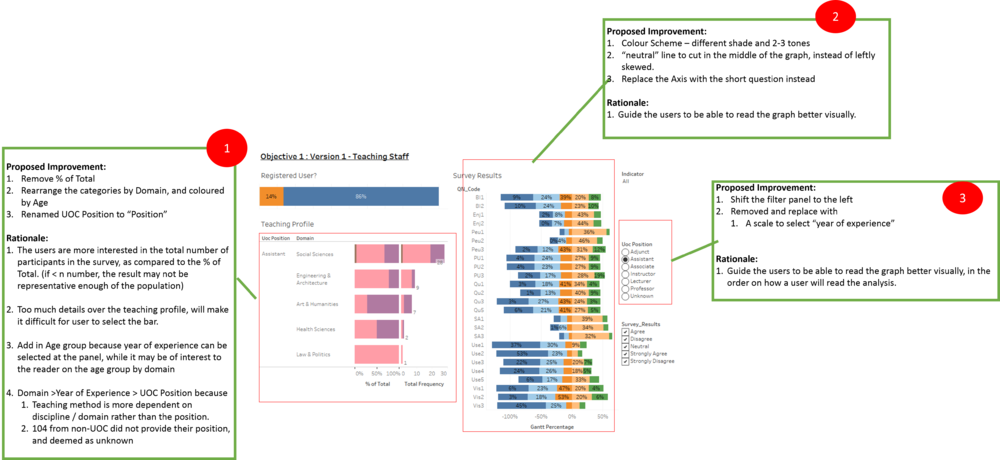 Improvement of Dashboard for Teaching Staff