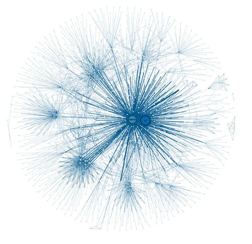 Eigenvector Centrality network including IDs 839736, 1278894 and external contacts