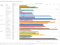 2015 VS 2016 Sales Volume By Town.png