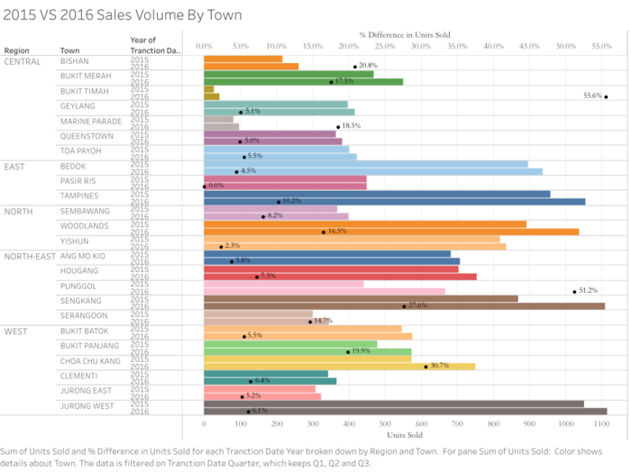 2015 VS 2016 Sales Volume By Town.png