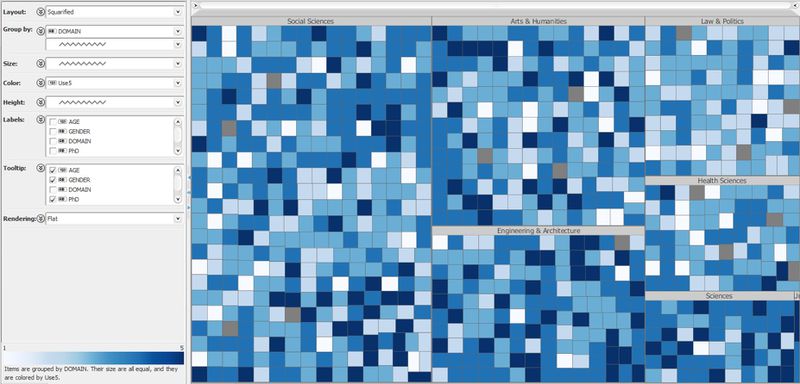 File:Treemap- USE5 based on Domain.jpg