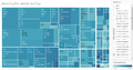 Treemap Franky.png