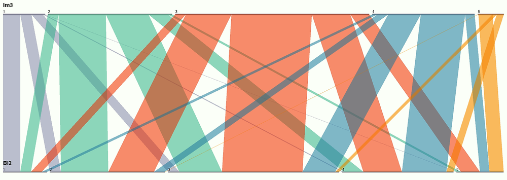 Parallel Sets.png