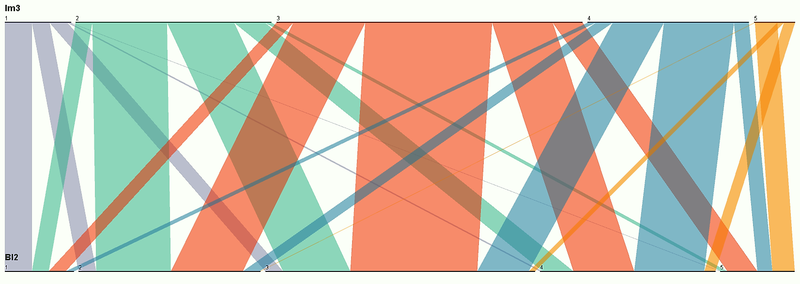 File:Parallel Sets.png