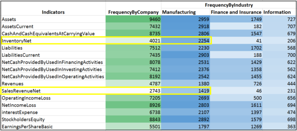 IndicatorsByCompany&industry.png