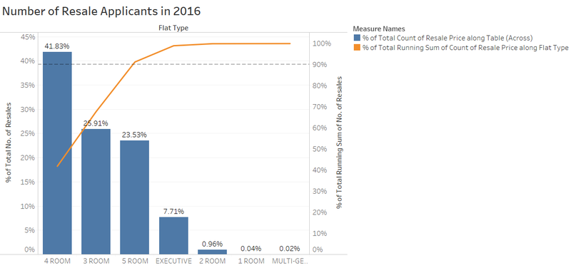 Pareto Chart for 2016