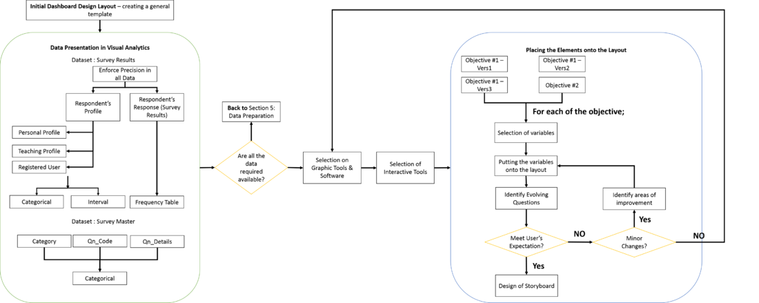 Data Visualization Approach Strategy