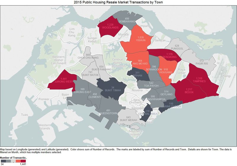 Number of Resale Transactions by town