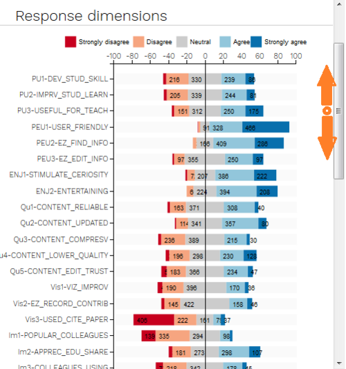 NTD A2 Divergent bar chart Overview.png