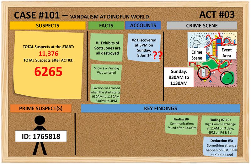 Detective Board for Act#3