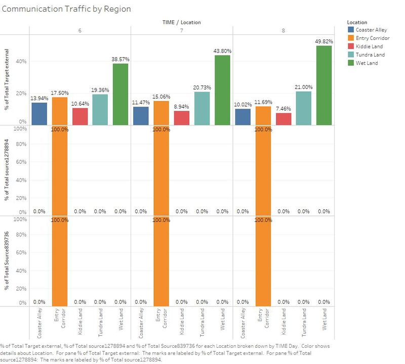 Communication Traffic by Region.jpg