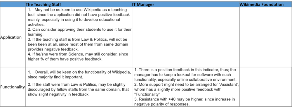 Actionable Part 1