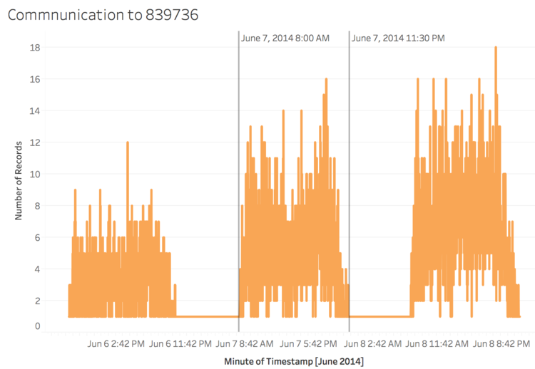 NTD Comm In 839736.png