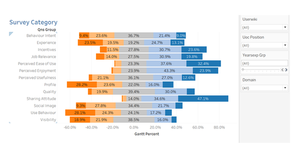 LGM-Assign02-Dashboard1.2.png