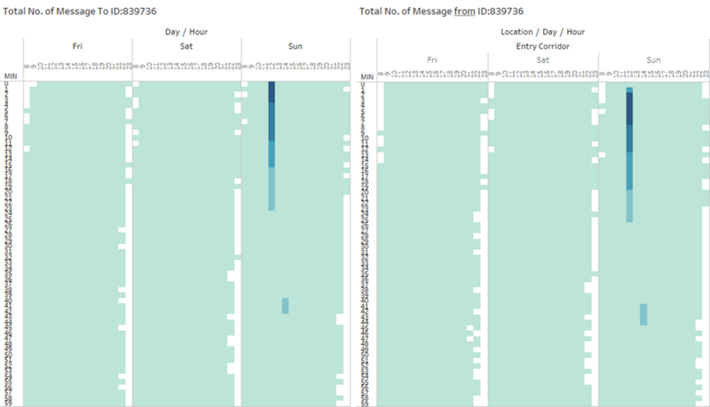 Communication Pattern of ID 839736