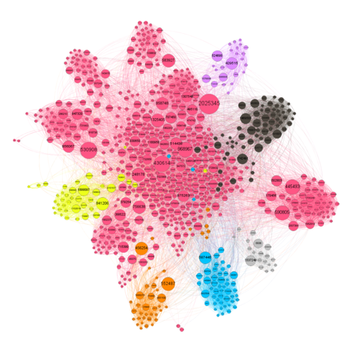 Yf 25 Wetland Sun betweenness by modularity.png