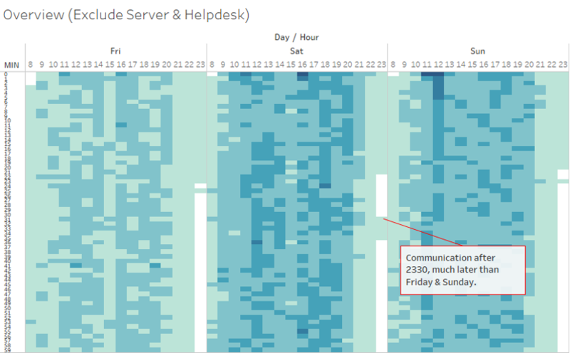 Overview - excluding Server & Helpdesk