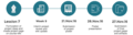 VizProject teamA-Timeline.png