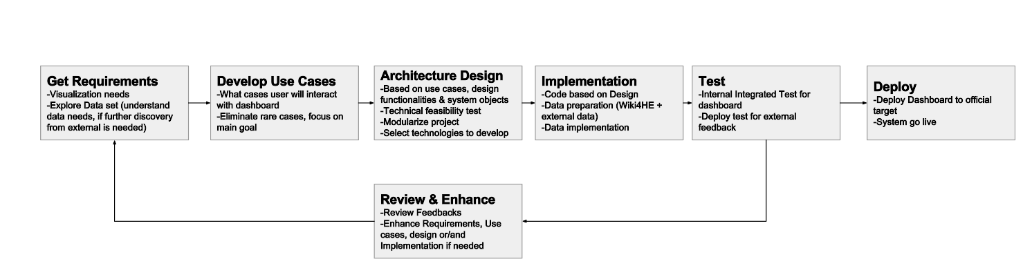 Project Flow