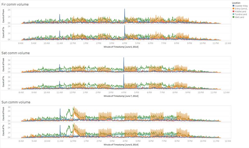 Comm_Patterns_Overview