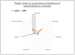 Linda uni radar chart position.png