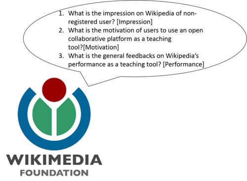 Initial Questions from the Wikimedia Foundation