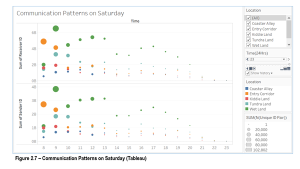 Figure2.7-Communication Patterns on Saturday (Tableau).png