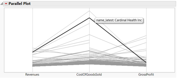 Cardinal Health