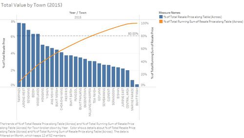 Resale Housing Supply by Town (2015 VS 2016).jpg
