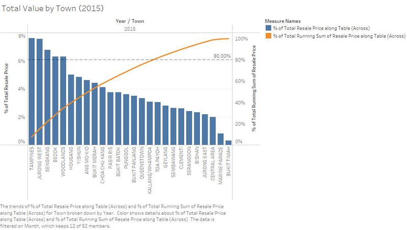 File:Resale Housing Supply by Town (2015 VS 2016).jpg