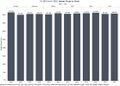 CYJ Assign1 2015 2016 Median Prices by Month.jpg