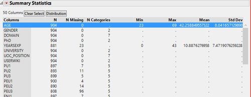 Statistics of Final Output