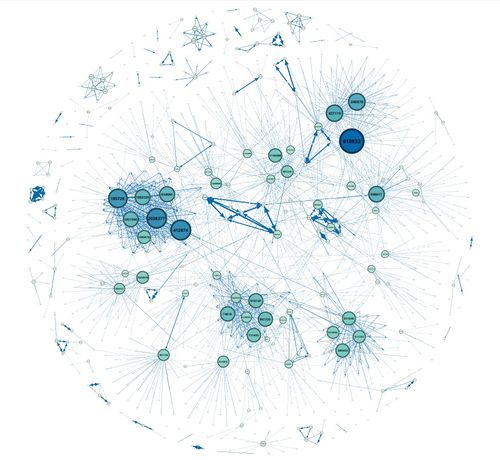 Out-degree network excluding IDs 839736, 1278894 and external contacts