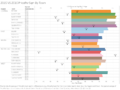 2015 VS 2016 PricePerSqm By Town.png
