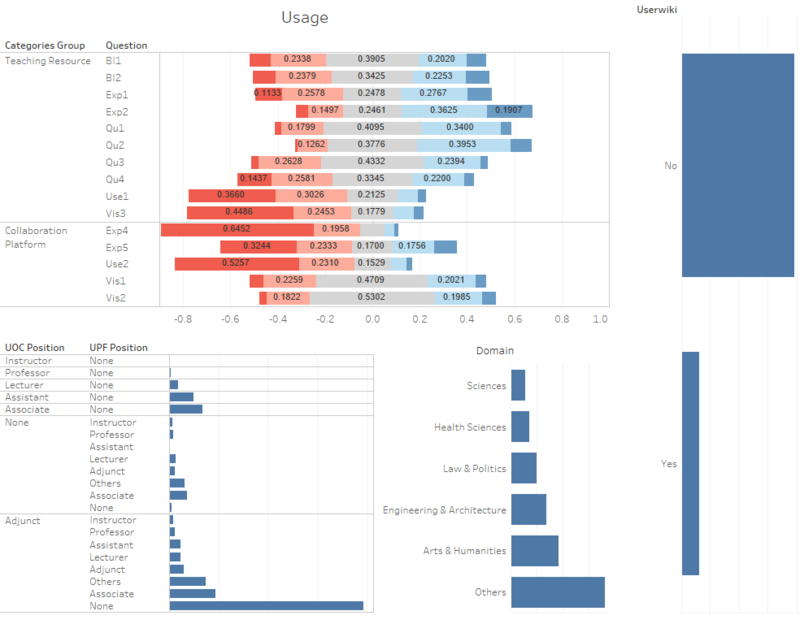 Jl a2 Usage Dashboard.png