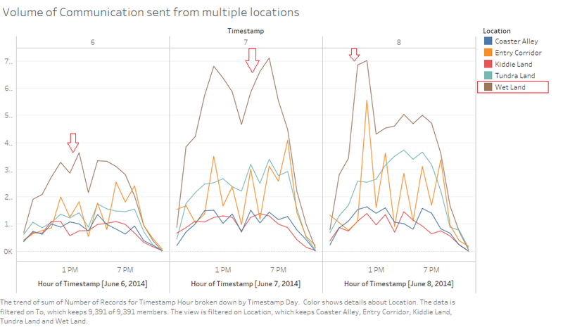 File:010 Communication Patterns locations 2.png