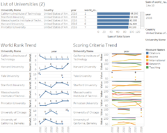Dashboard 4 - University World Rank & Scoring Criteria Trend.png