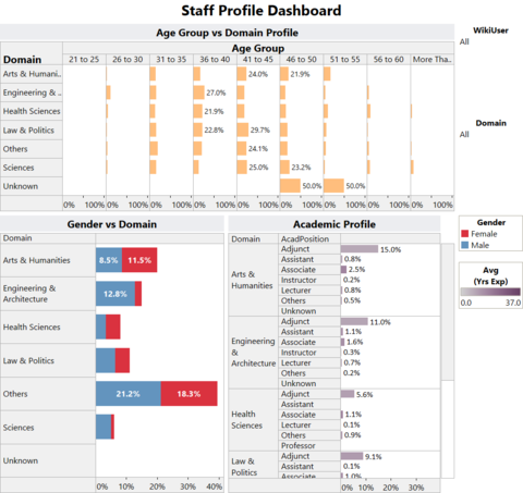 Dashboard #2