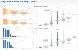 Infograph