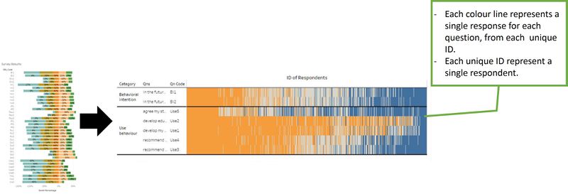 Improvement in Results Display for Research Paper - Heatmap