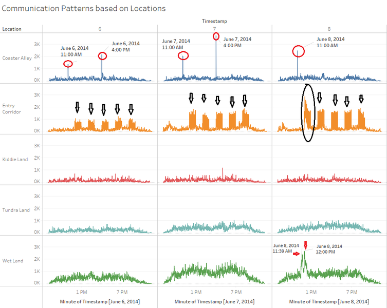 File:009 Communication Patterns locations 1.png