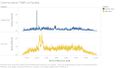 Communication Traffic on Sunday .jpg