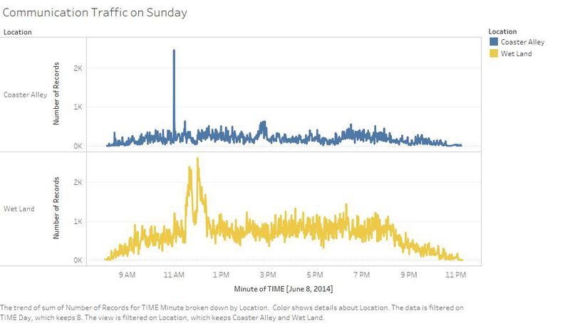 Communication Traffic on Sunday .jpg