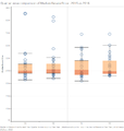 2015vs16 - qtr wise - median resale price.png