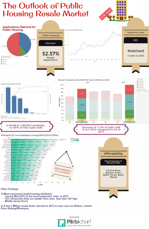 Assign1_InfoGraphics