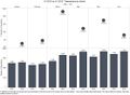 CYJ Assign1 2015 2016 Transactions by Month.jpg