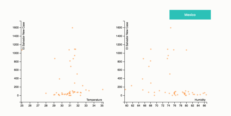 Scatter plot.png