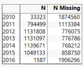 CHIA YONG JIAN Assign2 Yearly Stats.png