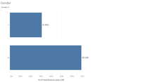 Gender Distribution