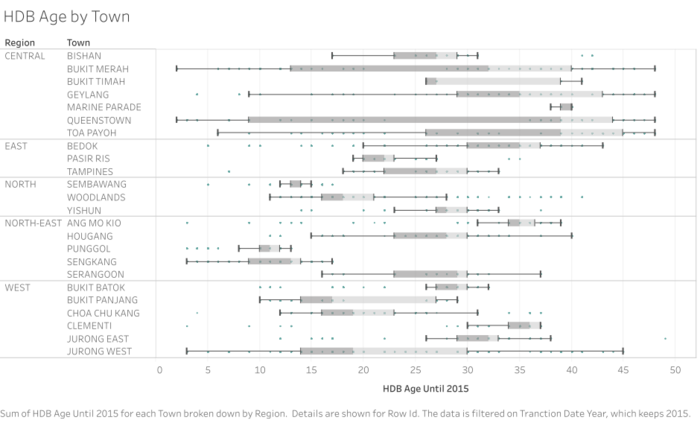 HDB Age by Town .png